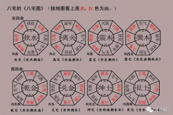 命弱命强的秘密：如何在风水与命理中找回自我力量