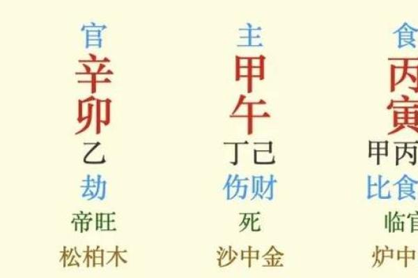 探寻木命寅时的命理奥秘：如何避开命中难题？