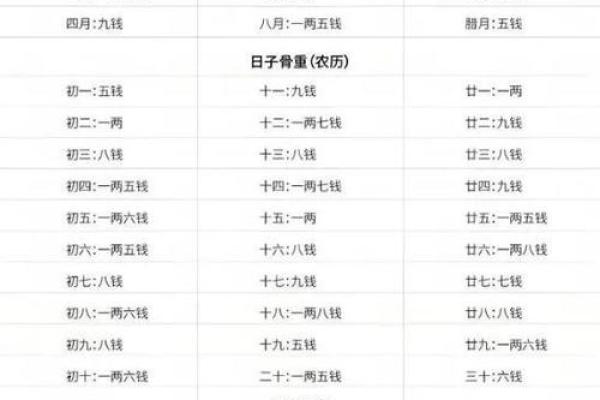 揭秘六两四命：命理与人生的深刻联结