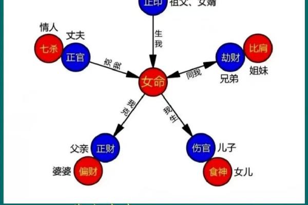 食神在女命中的位置与寓意解析