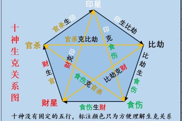 女命十神解析：舅舅在命理中的神秘角色与影响