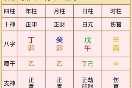 农历9月10号出生者的命理解析与人生运势