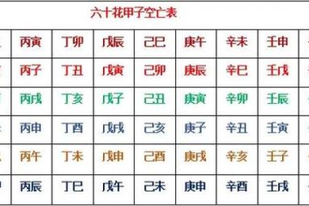 六十甲子命理与风水:葬于何山向?