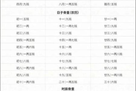 看命与算命:探寻命运的不同角度与实践