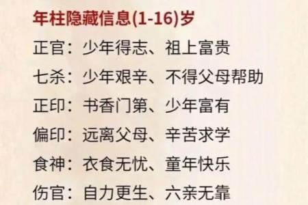 六十四岁属什么命女:揭开命理的神秘面纱
