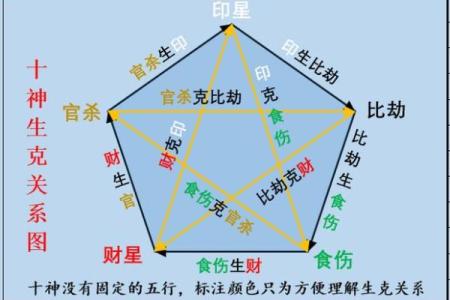 女命十神解析：舅舅在命理中的神秘角色与影响