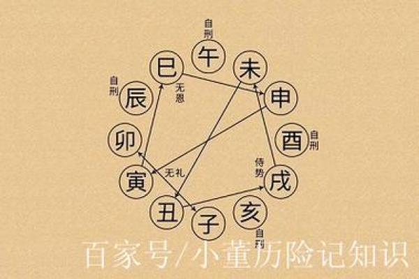 女命七杀有制的表现与解析：揭示命理中的深层智慧