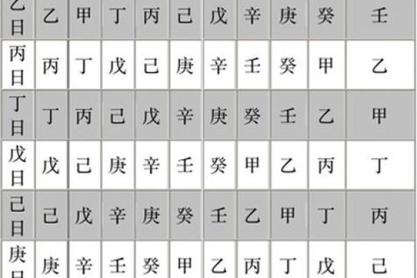女命七杀有制的表现与解析：揭示命理中的深层智慧