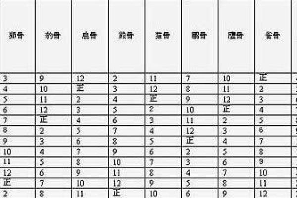 摸骨算命：揭秘雀骨命的神秘特征与命运分析
