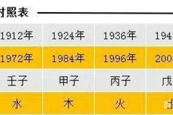 探秘梁上金鼠命格：生肖鼠的独特之道与运势解析