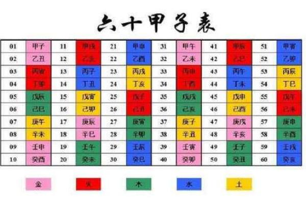 农历六月廿二的命运解读：探索你的命理之旅！