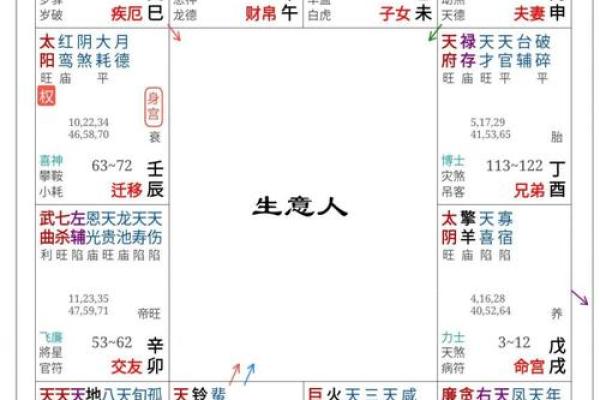 探索命盘中的财富机遇：命主财帛的奥秘解析