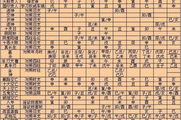 探索女命中的天月两德：生辰与命理深度解读