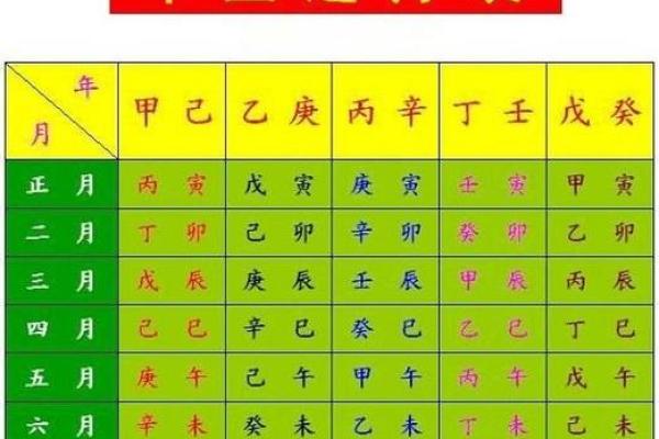 探索女命中的天月两德：生辰与命理深度解读