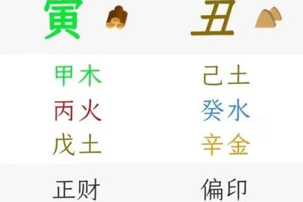 命局中两个正印的象征与意义分析