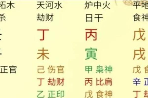 揭开命理大师的秘密：如何通过命理判断人生的风向标