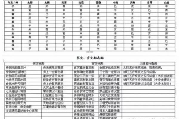 探秘五行缺失：如何通过免费查命解决你的命理困扰