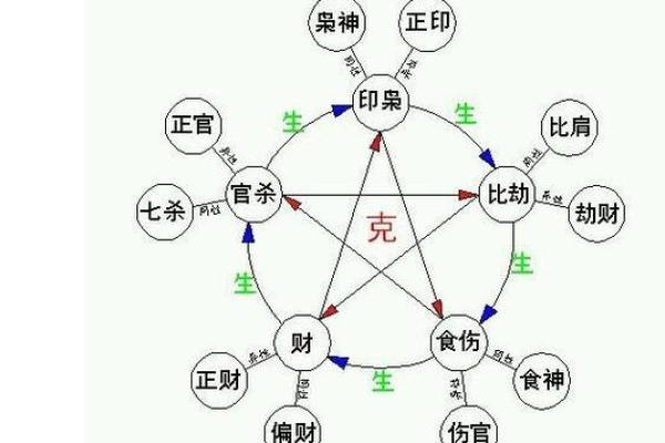 平地木命与相克命理探究：命理中的相生相克关系