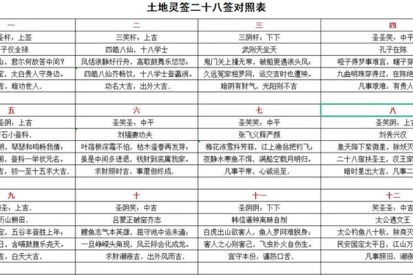 土命与路旁土命的相生相克，慎防命理不合的危机