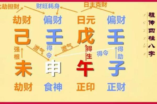 年柱羊刃解析：女命中的神秘象征与命运影响