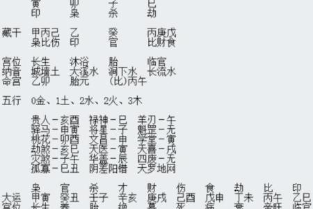 六零年出生的人命运解析:五行八字与人生轨迹的巧合