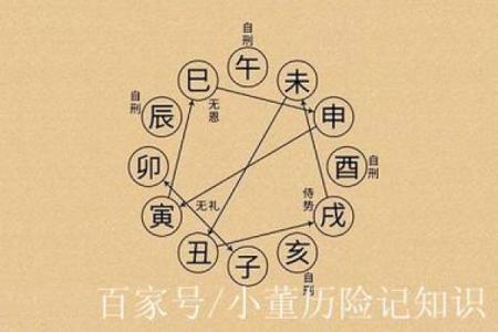 女命七杀有制的表现与解析：揭示命理中的深层智慧