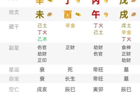 1996年六月出生的朋友们，您属于哪种命？揭秘八字命理！