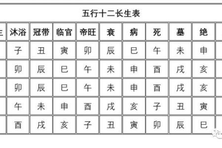 探秘五行缺失:如何通过免费查命解决你的命理困扰