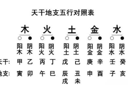 炉中火命与其他命理的最佳配合:探索五行的和谐之道