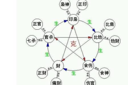 平地木命与相克命理探究:命理中的相生相克关系