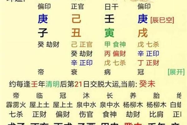 探究命格中的正官格：智慧与责任的象征