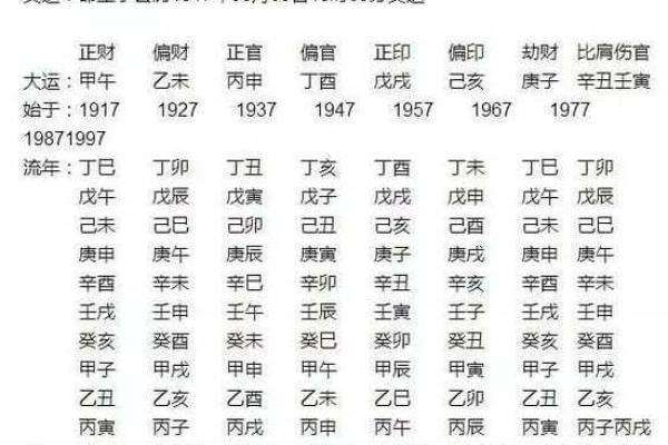 探秘命理：解读满命与二命的深刻含义与影响