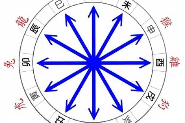 命理四件：深入探讨命运之道的四大要素与影响力