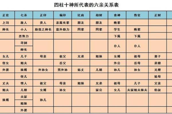 了解你的命理：如何通过八字找到人生方向与幸福之路