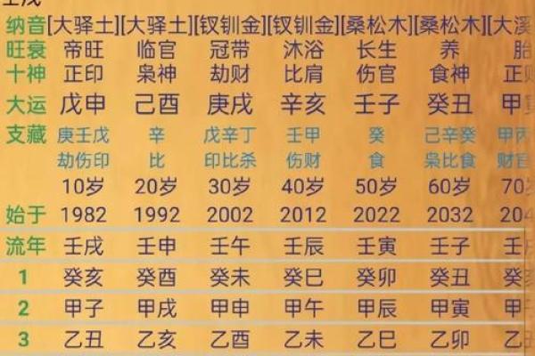 探寻八字命理中的“空”：揭示命运玄机与人生哲学