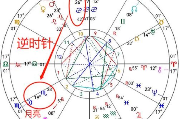 农历4月14日出生的人命运解析：与众不同的星辰之路