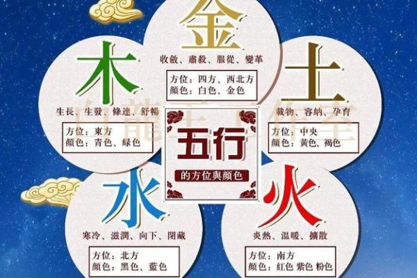 命局喜木水的人适合哪些行业？探索理想职业之路！