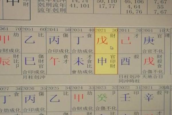 女命八字中才杀的深刻解读与人生智慧