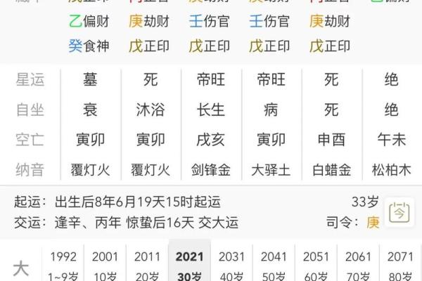 伤官女命又不见官，解密命理中的情感与事业