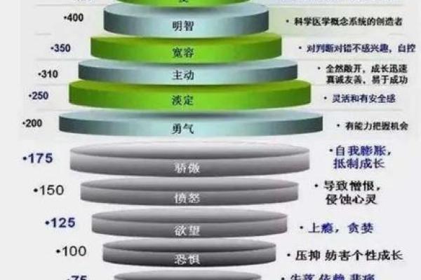 探秘零九年七月三号的命理密码：你的人生转折点在何方？