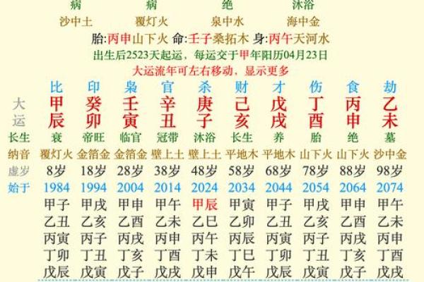 命理富翁之命：揭示财富与命运的神秘关系