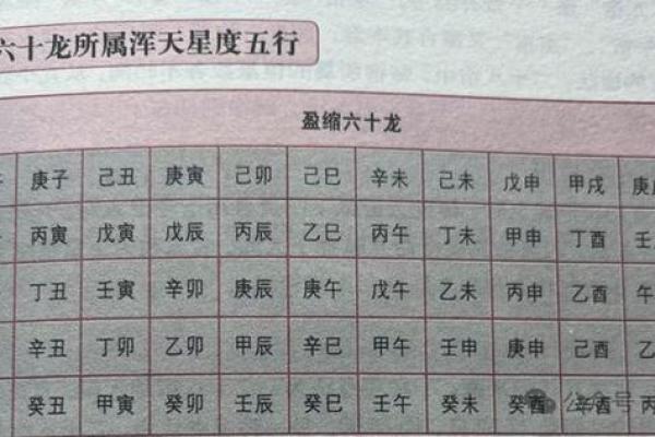 探索罗盘中的五行命理：揭示命运的神秘密码