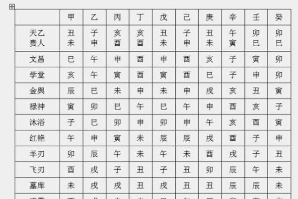 探秘八字中的夫妻宫：揭示命理背后的爱情密码