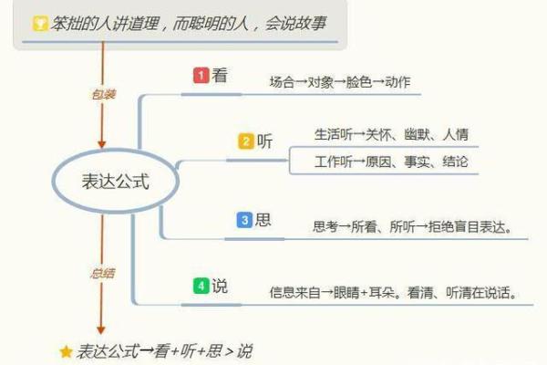 探索动物的语言：如何解读它们的“耳训”沟通方式