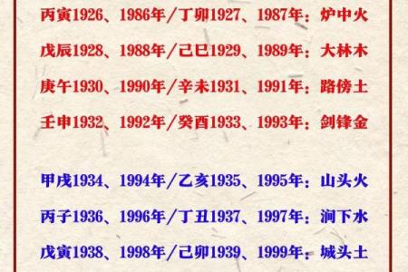 炉中火命:在命理学中焕发光芒的火元素命格
