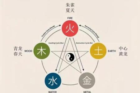 炉中火命的人适合什么样的伴侣?探索理想的爱情搭配!