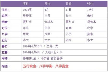 农历7月出生的人命运解析:揭秘七月生命的独特特质和运势
