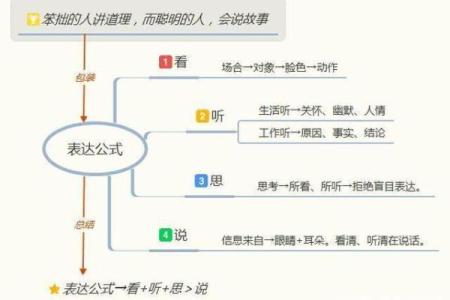 探索动物的语言:如何解读它们的“耳训”沟通方式