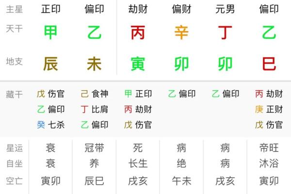 命局总分190：如何理解与应对这种命运分析
