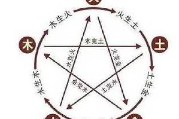 探秘龙老公与羊老婆的命理组合：缘分与性格的深度解析